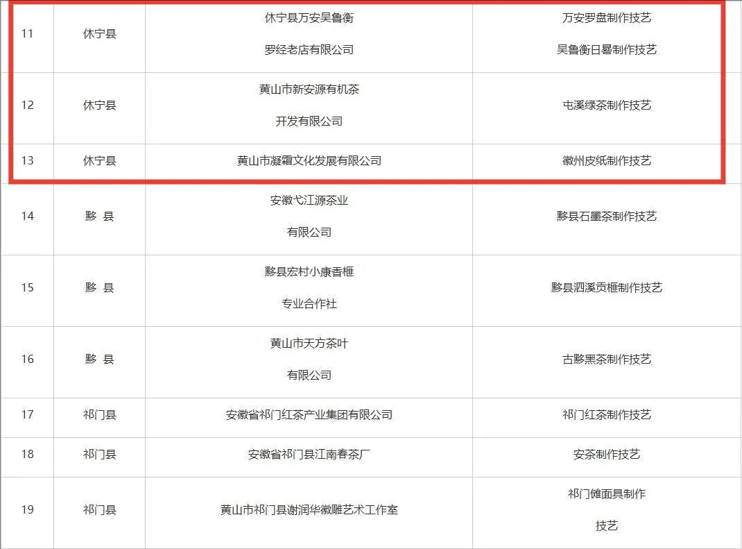 市級非遺工坊建議名單公示，休寧3家入榜！